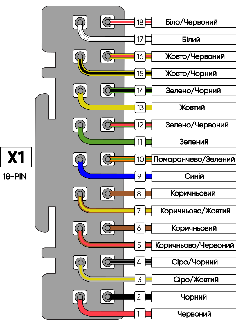 Роз'єм X1: нумерація виводів і кольори проводів