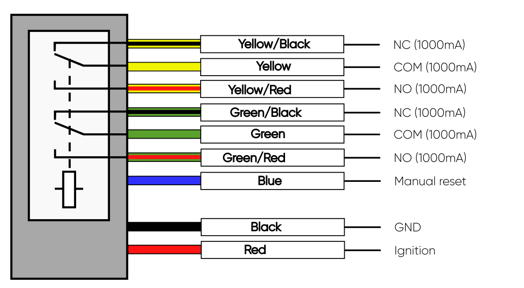 AirRelay relay diagram