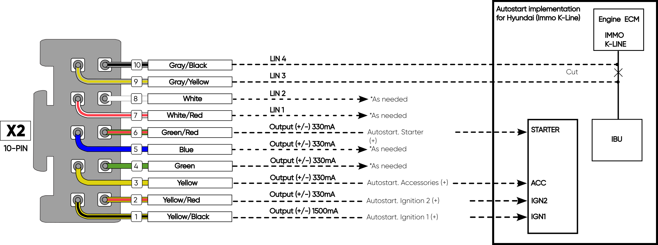 Hyundai autostart connection to connector X2