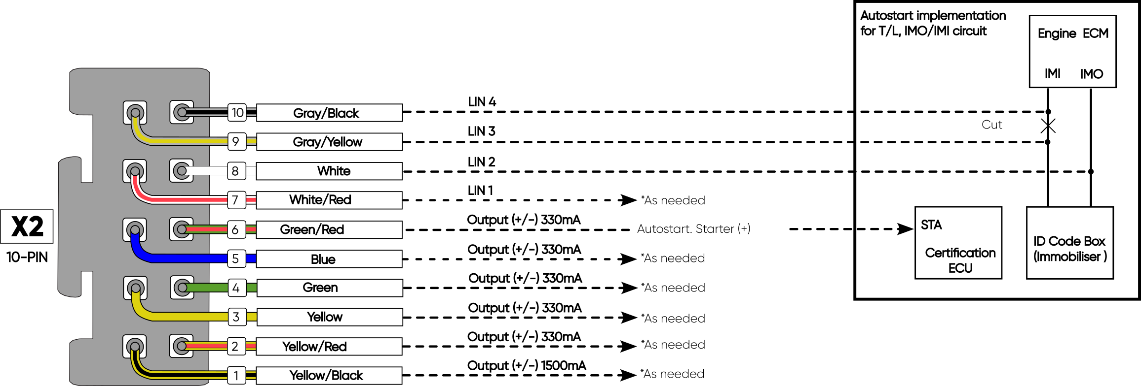 Toyota / Lexus autostart connection to connector X2