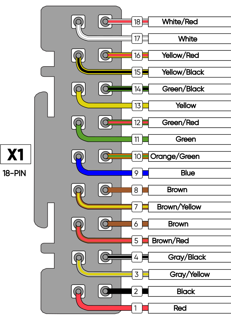 Connector X1: pin numbering and wire colors