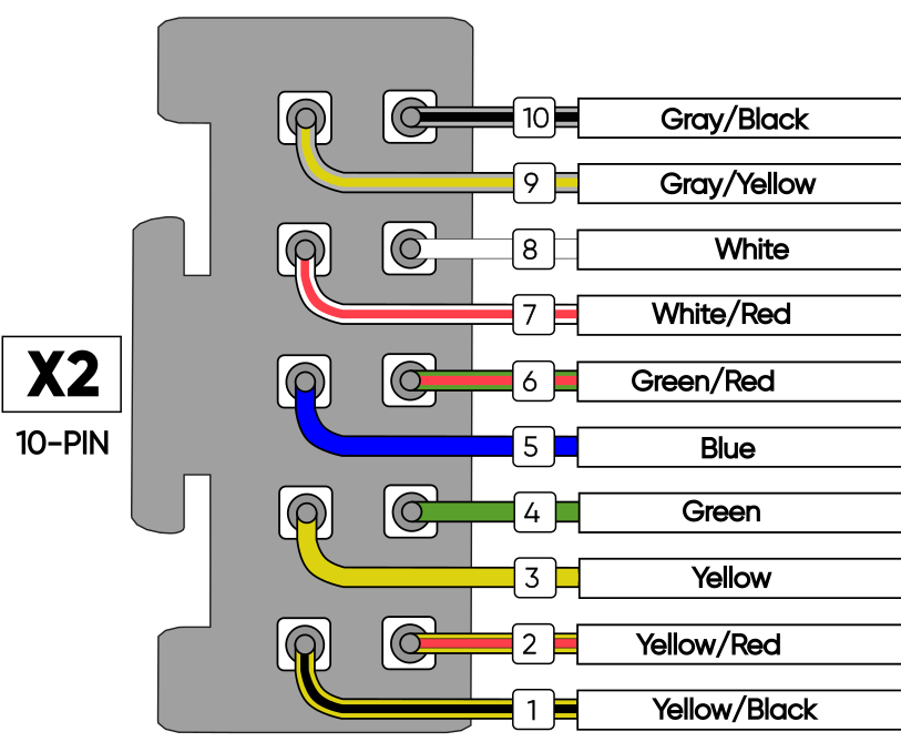 Connector X2: pin numbering and wire colors